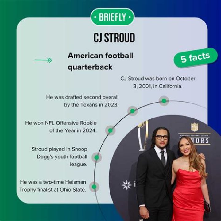 CJ Stroud Girlfriend: Exploring the Relationship of the Rising NFL Star