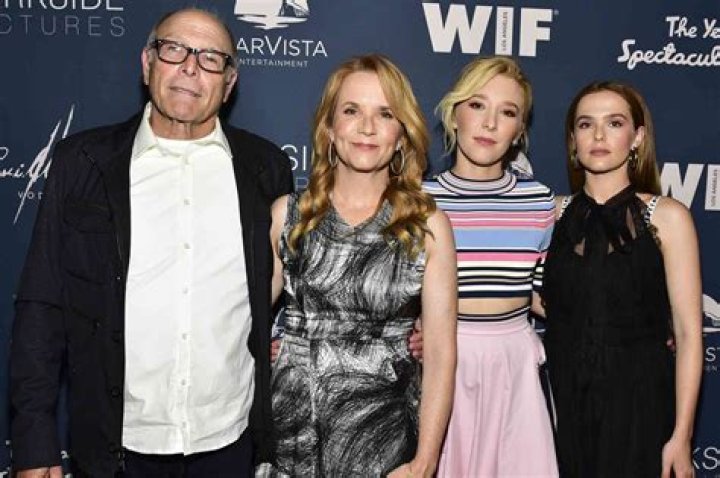 Exploring the Life and Career of Howard Deutch: A Cinematic Visionary