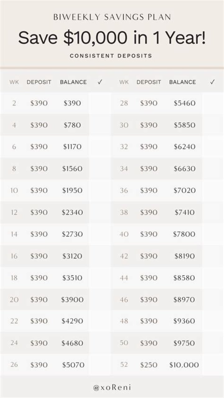 How GoMyFinance.com Can Help You Save Money Effectively