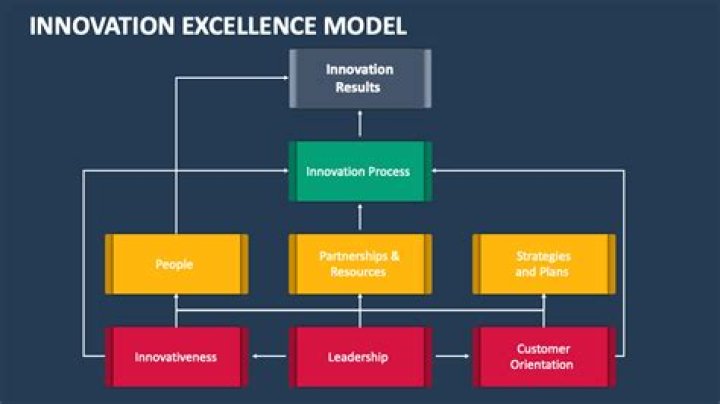 Mark Hines: A Journey Through Innovation and Excellence in the Tech Industry