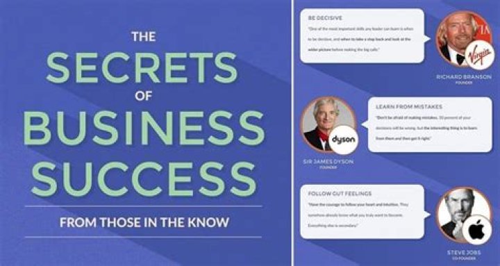 Unveiling The Secrets Of Business Success