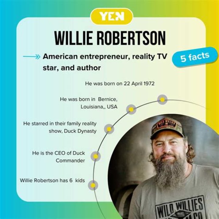 Willie Robertson Net Worth 2022: An In-Depth Look at His Wealth and Success